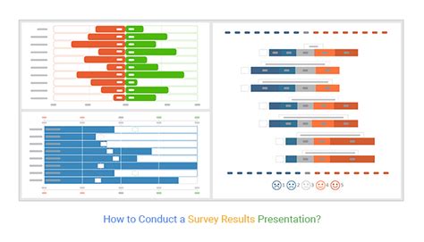 presenting survey results|5 ways to effectively present assessment or survey results.